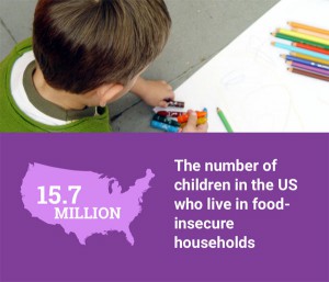 15-million-food-insecurity