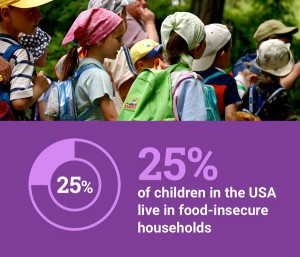 25-percent-children-in-usa-live-in-food-insecure-households